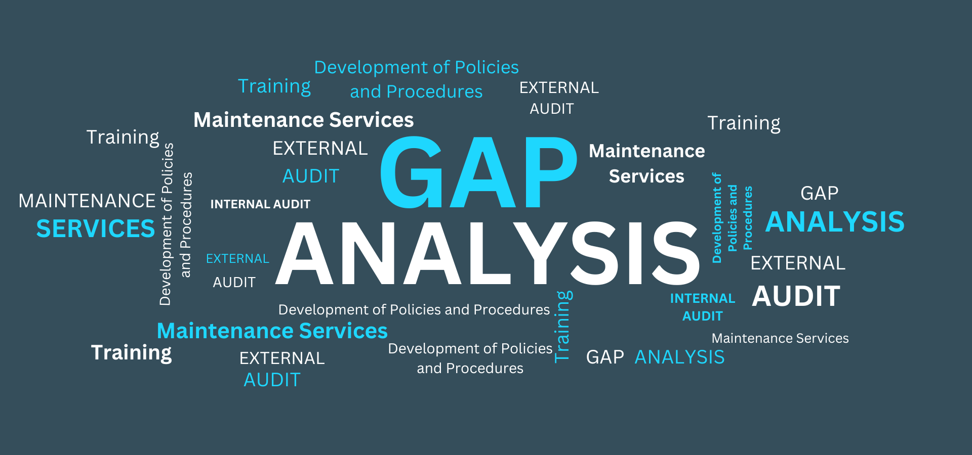 GAP Analysis customize this image
